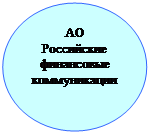 Овал: АО Российские финансовые коммуникации