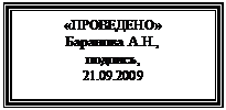 Надпись: «ПРОВЕДЕНО»
Баранова А.Н.,
подпись,
21.09.2009