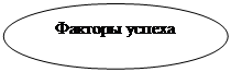 Овал: Факторы успеха