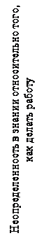 Надпись: Неопределенность в знании относительно того,
как делать работу
