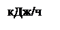 Надпись: кДж/ч
