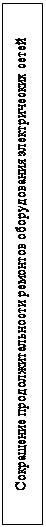 Надпись: Сокращение продолжительности ремонтов оборудования электрических сетей