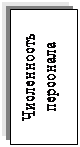 Надпись: Численность персонала