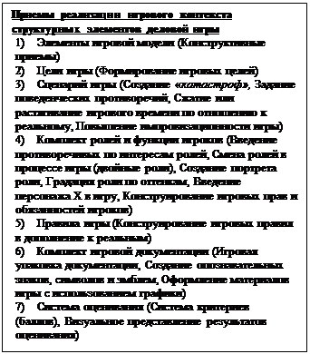 Надпись: Приемы реализации игрового контекста структурных элементов деловой игры
1)	Элементы игровой модели (Конструктивные приемы)
2)	Цели игры (Формирование игровых целей)
3)	Сценарий игры (Создание «катастроф», Задание поведенческих противоречий, Сжатие или растягивание игрового времени по отношению к реальному, Повышение импровизационности игры)
4)	Комплект ролей и функции игроков (Введение противоречивых по интересам ролей, Смена ролей в процессе игры (двойные роли), Создание портрета роли, Градация роли по оттенкам, Введение персонажа Х в игру, Конструирование игровых прав и обязанностей игроков)
5)	Правила игры (Конструирование игровых правил в дополнение к реальным)
6)	Комплект игровой документации (Игровая упаковка документации, Создание опознавательных знаков, символов и эмблем, Оформление материалов игры с использованием графики)
7)	Система оценивания (Система критериев (баллов), Визуальное представление результатов оценивания)


