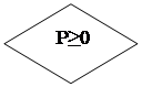Блок-схема: решение:  Р≥0