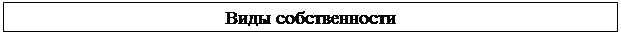 Надпись: Виды собственности