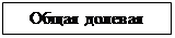 Надпись: Общая долевая