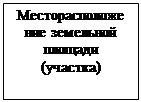Надпись: Месторасположение земельной площади (участка)