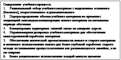Надпись: Содержание учебного процесса
1. Рациональный отбор учебного материала с выделением основного (базового), второстепенного и дополнительного
2. Перераспределение объема учебного материала во времени с тенденцией максимума концентрации нового материала на начальном периоде обучения
3. Концентрация аудиторных занятий также на младших курсах
4. Неравномерная дозировка учебного материала для обеспечения многоуровневой отработки материала
5. Обеспечение логической преемственности нового и старого материала и активного использования нового для более глубокой отработки старого исходя из понимания процесса познания как развивающегося линейно, а не по спирали
6. Более рациональное использование каждой минуты времени