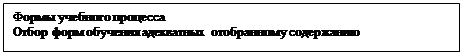 Надпись: Формы учебного процесса
Отбор форм обучения адекватных отобранному содержанию