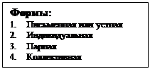 Надпись: Формы:
1.	Письменная или устная
2.	Индивидуальная
3.	Парная
4.	Коллективная

