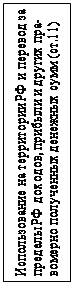 Надпись: Использование на территории РФ и перевод за пределы РФ доходов, прибыли и других пра-вомерно полученных денежных сумм (ст.11)