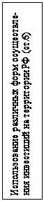 Надпись: Использование различных форм осуществле-ния инвестиций на территории РФ (ст.6)