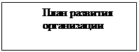 Надпись: План развития организации