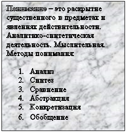 Надпись: Понимание – это раскрытие существенного в предметах и явлениях действительности. Аналитико-синтетическая деятельность. Мыслительная.
Методы понимания:

1.	Анализ
2.	Синтез
3.	Сравнение
4.	Абстракция
5.	Конкретизация
6.	Обобщение
