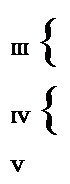 Надпись: III {
IV {
V