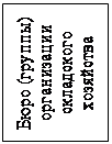 Надпись: Бюро (группы) организации складского хозяйства