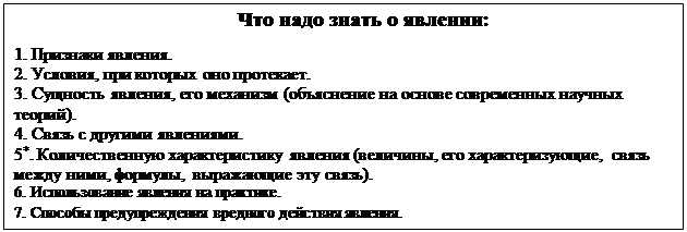 Надпись: Что надо знать о явлении:
1. Признаки явления.
2. Условия, при которых оно протекает.
3. Сущность явления, его механизм (объяснение на основе современных научных теорий).
4. Связь с другими явлениями.
5*. Количественную характеристику явления (величины, его характеризующие, связь между ними, формулы, выражающие эту связь).
6. Использование явления на практике.
7. Способы предупреждения вредного действия явления.
