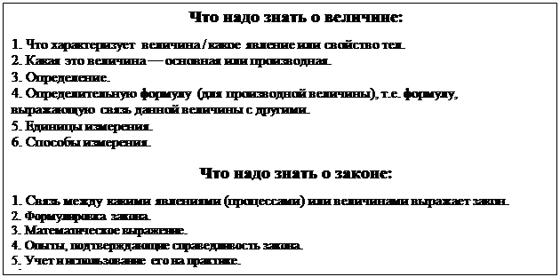 Надпись: Что надо знать о величине:
1. Что характеризует величина / какое явление или свойство тел.
2. Какая это величина — основная или производная.
3. Определение.
4. Определительную формулу (для производной величины), т.е. формулу, выражающую связь данной величины с другими.
5. Единицы измерения.
6. Способы измерения.

Что надо знать о законе:
1. Связь между какими явлениями (процессами) или величинами выражает закон.
2. Формулировка закона.
3. Математическое выражение.
4. Опыты, подтверждающие справедливость закона.
5. Учет и использование его на практике.
6*. Границы применимости закона.
