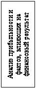 Надпись: Анализ прибыльности и фактов, влияющих на финансовый результат