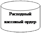 Блок-схема: магнитный диск: Расходный      кассовый ордер