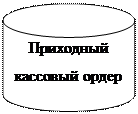 Блок-схема: магнитный диск: Приходный кассовый ордер