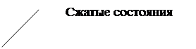 Выноска 2 (без границы): Сжатые состояния Сжатое состояние Когерентные состояния Сжатое состояние