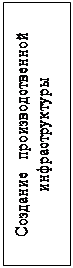 Надпись: Создание производственной инфраструктуры