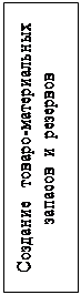 Надпись: Создание товаро-материальных запасов и резервов
