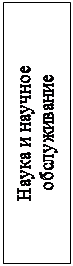 Надпись: Наука и научное обслуживание