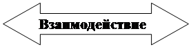 Двойная стрелка влево/вправо:    Взаимодействие