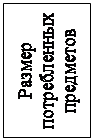 Надпись: Размер потребленных предметов  труда