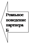 Стрелка влево: Реальное поведение партнера Б