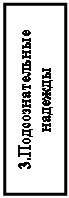 Надпись: 3.Подсознательные надежды