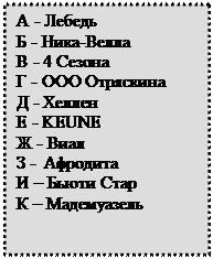 Надпись: А - Лебедь
Б - Ника-Велла
В - 4 Сезона
Г - ООО Отряскина
Д - Хеллен
Е - KEUNE
Ж - Виал
З -  Афродита
И – Бьюти Стар
К – Мадемуазель




