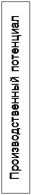 Надпись: Производственный потенциал