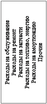 Надпись: Расходы на обслуживание
Расходы на ремонт
Расходы на запчасти
Расходы на топливо, энергию
Расходы на амортизацию
Прочие

