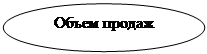 Овал: Объем продаж

