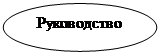 Овал: Руководство

