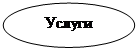 Овал: Услуги