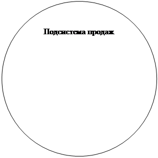 Овал: Подсистема продаж