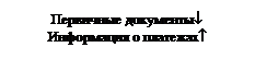 Надпись: Первичные документы¯
Информация о платежах­

