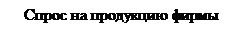 Надпись: Спрос на продукцию фирмы
