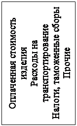 Надпись: Оплаченная стоимость изделия
Расходы на транспортирование
Налоги, таможенные сборы
Прочие

