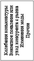 Надпись: Колебания конъюнктуры
Внезапное появление или уход конкурента с рынка
Изменения моды
Прочие
