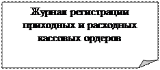 Загнутый угол: Журнал регистрации приходных и расходных кассовых ордеров