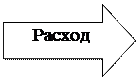 Стрелка вправо: Расход