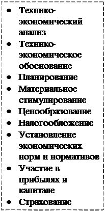Надпись: •	Технико-экономический анализ
•	Технико-экономическое обоснование
•	Планирование
•	Материальное стимулирование
•	Ценообразование
•	Налогообложение
•	Установление экономических норм и нормативов
•	Участие в прибылях и капитале
•	Страхование
•	Установление материальных санкций и дотаций
