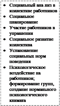 Надпись: •	Социальный анализ в коллективе работников
•	Социальное планирование
•	Участие работников в управлении
•	Социальное развитие коллектива
•	Установление социальных норм поведения
•	Психологическое воздействие на работников; формирование групп, создание нормального психологического климата
•	Моральное стимулирование
•	Развитие у работников инициативы и ответственности
•	Установление моральных санкций и поощрений
