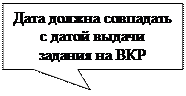 Прямоугольная выноска: Дата должна совпадать с датой выдачи задания на ВКР